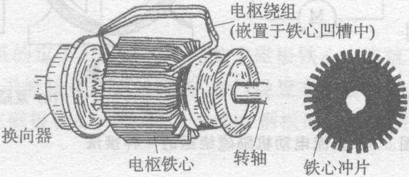 5.3.2 定子与转子